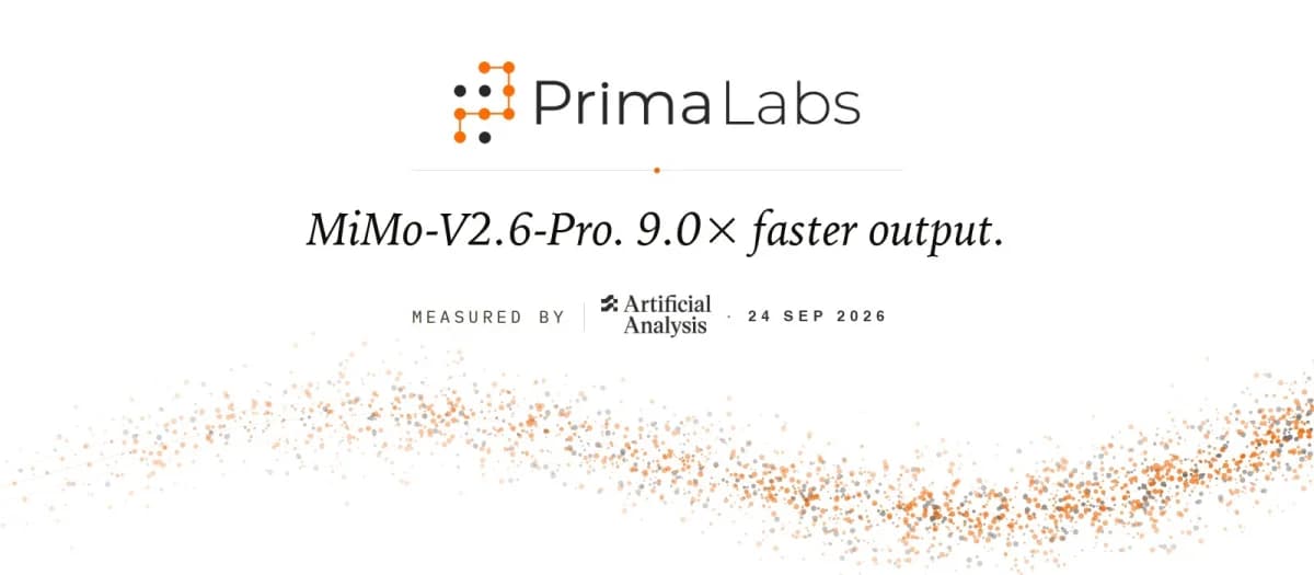 MiMo-V2.6-Pro. 9.0× faster output. Measured by Artificial Analysis, 24 Sep 2026.